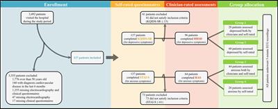 Differential relationship of observer-rated and self-rated depression and anxiety scales with heart rate variability features